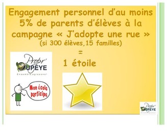 Engagement personnel